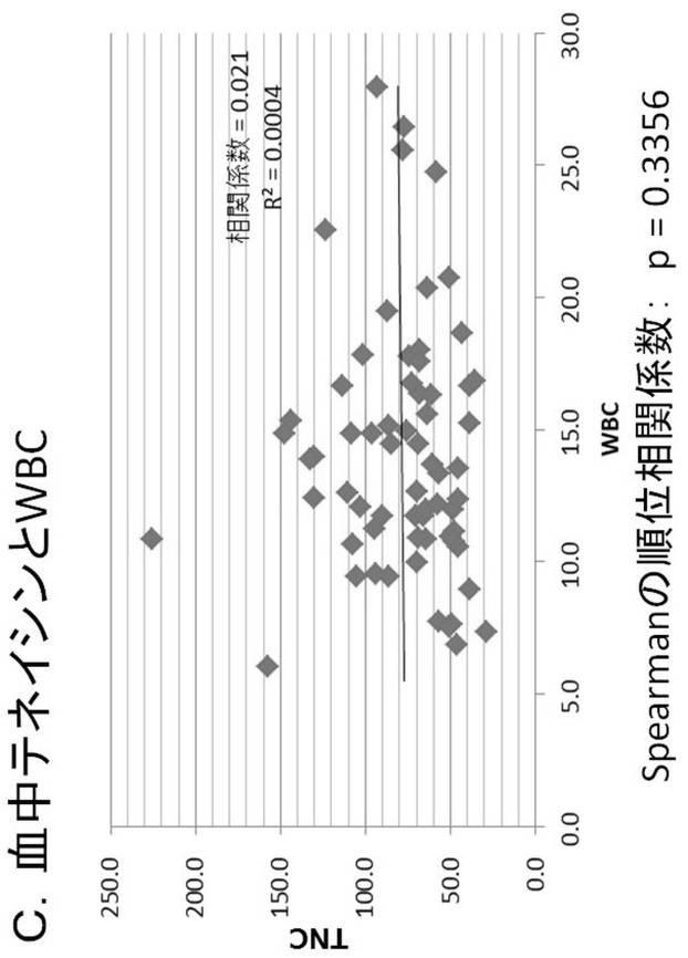 6023496-炎症性動脈瘤の診断方法 図000005