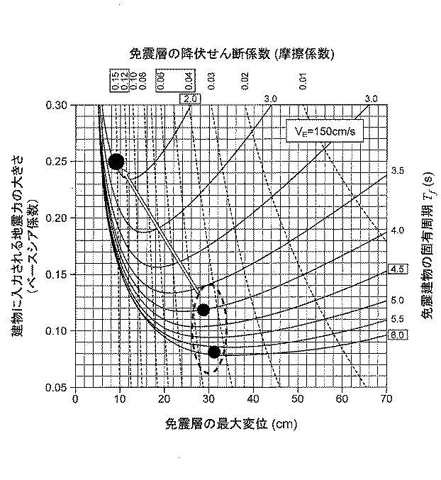 6026037-免震構造体 図000005