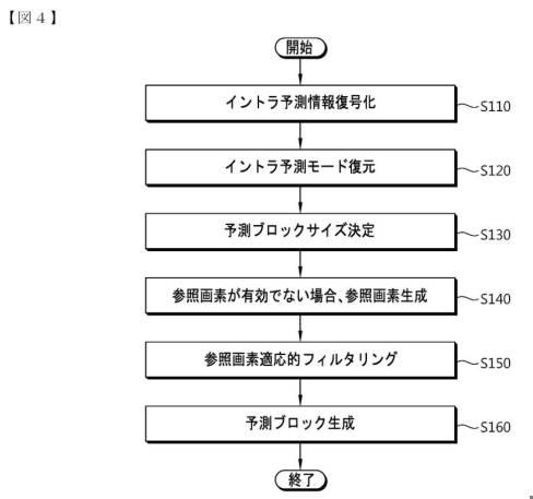 6026602-イントラ予測モードを誘導する方法及び装置 図000005