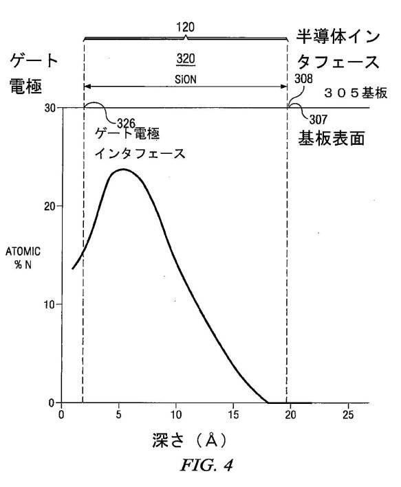 6027531-その側壁での窒素濃度が高められたＳｉＯＮゲート誘電体を含むＭＯＳトランジスタ 図000005