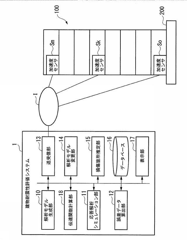 6027797-建物耐震性評価システム及び建物耐震性評価方法 図000005