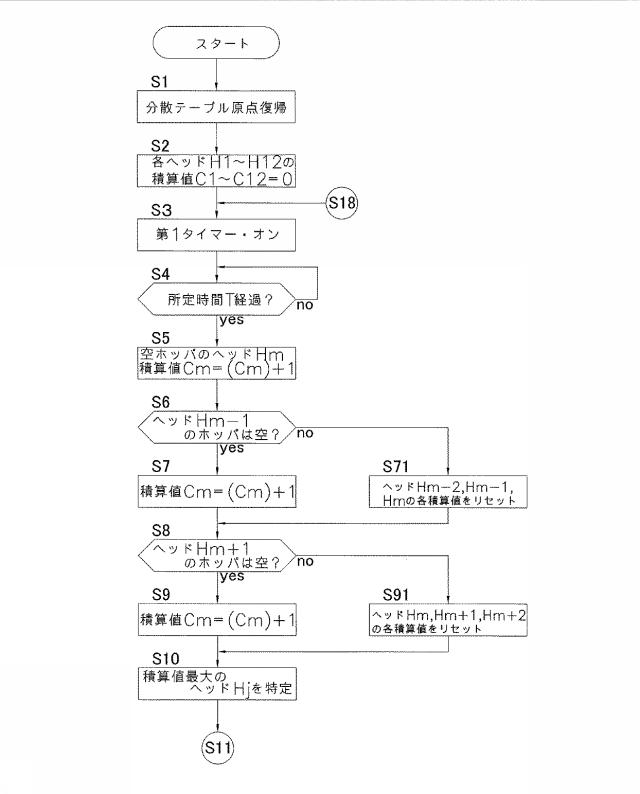 6029945-組合せ計量装置 図000005