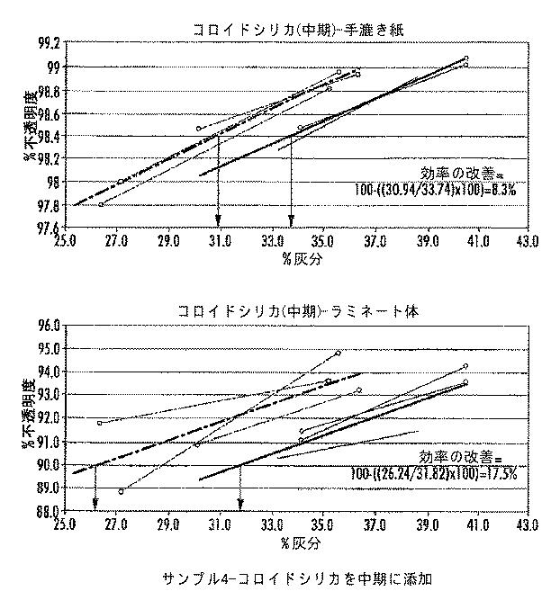 6037294-顔料混合物、顔料混合物を製造する方法およびセルロース系製品 図000005