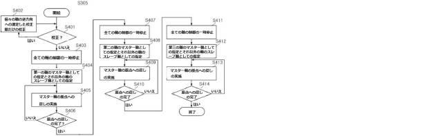 6038678-多軸ステージ機器を制御する装置及び方法 図000005