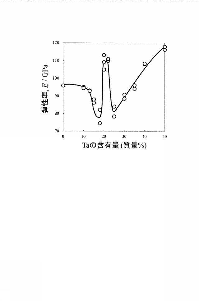 6041045-生体用ジルコニウム合金およびそれを用いた骨固定具 図000005