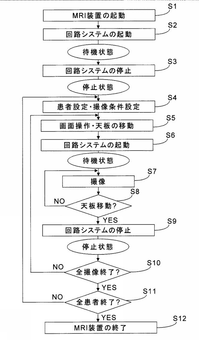 6042148-磁気共鳴イメージング装置 図000005