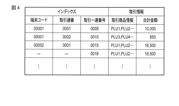 6043849-決済処理装置およびその制御プログラム 図000005