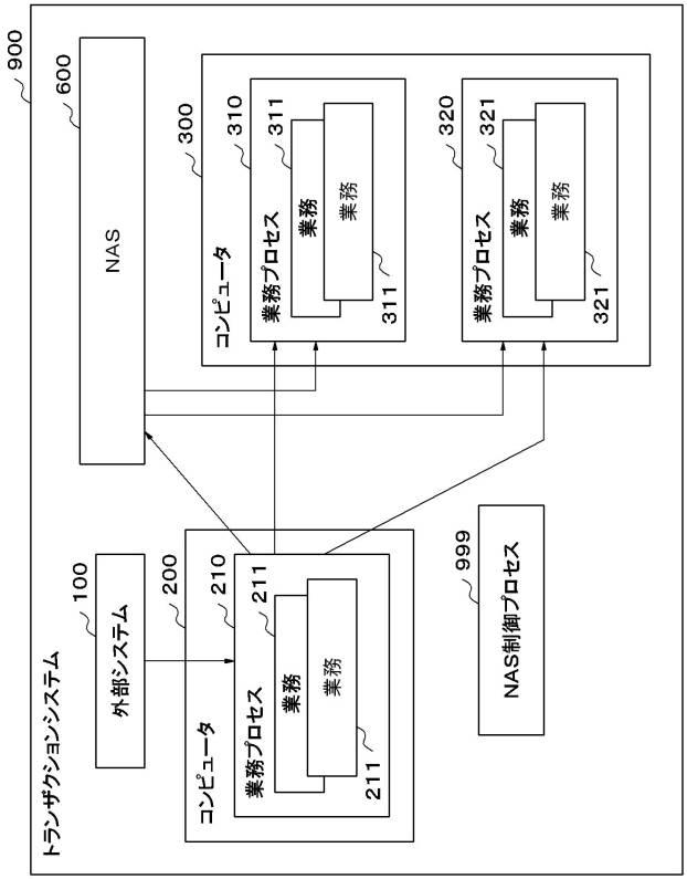 6044363-コンピュータ、ＮＡＳアクセス方法およびＮＡＳアクセスプログラム 図000005