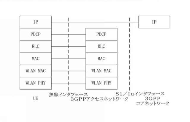 6045689-コンバージェンスネットワークのデータ伝送を実現する方法、ＵＥ及び３ＧＰＰアクセスネットワーク装置 図000005