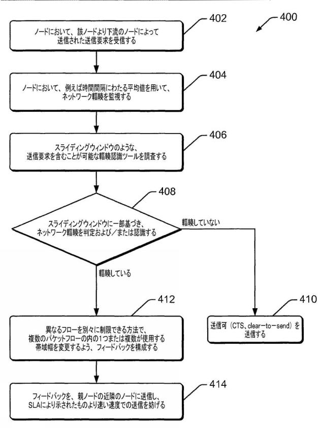 6045703-高度計量インフラストラクチャにおける帯域幅管理 図000005