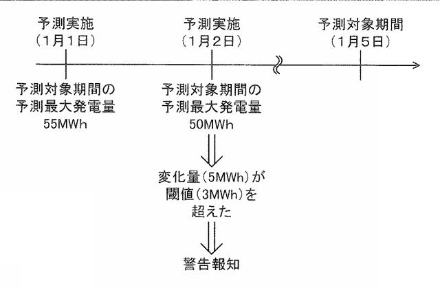 6046530-最大発電量予測システム 図000005