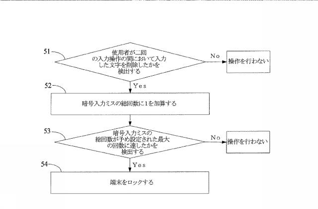 6046829-スクリーンロック解除方法、装置、端末、プログラム及び記録媒体 図000005