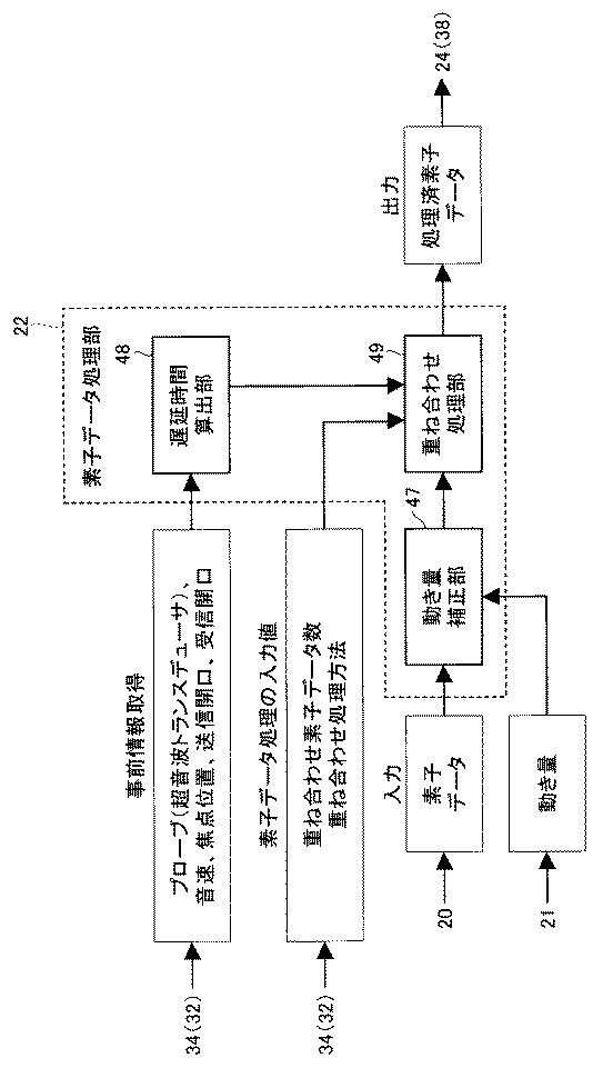 6047041-超音波診断装置、超音波診断装置の信号処理方法およびプログラム 図000005