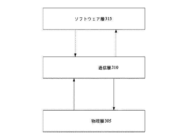 6047520-テスト、検証及びデバッグアーキテクチャのプログラム及び方法 図000005