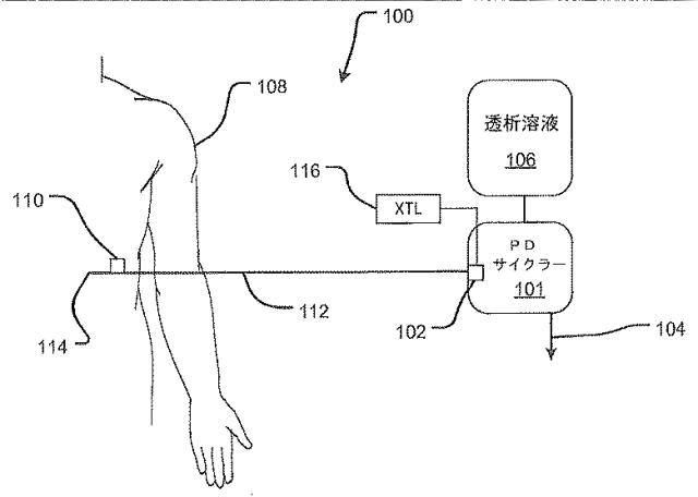 6049685-腹膜透析使い捨てユニット、コントローラ、腹膜透析システム 図000005