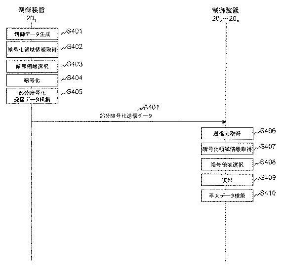 6051093-暗号通信システム 図000005