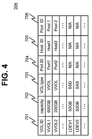 6051228-計算機システム、ストレージ管理計算機及びストレージ管理方法 図000005