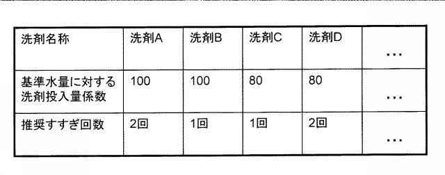 6051408-洗濯機システム 図000005