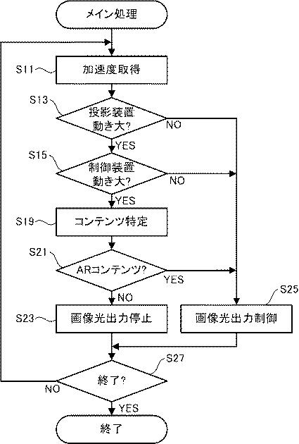 6051522-ヘッドマウントディスプレイ 図000005