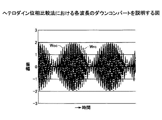 6051551-測距装置及び入力装置 図000005