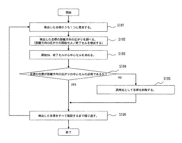 6051575-目標検出方法および目標検出装置 図000005