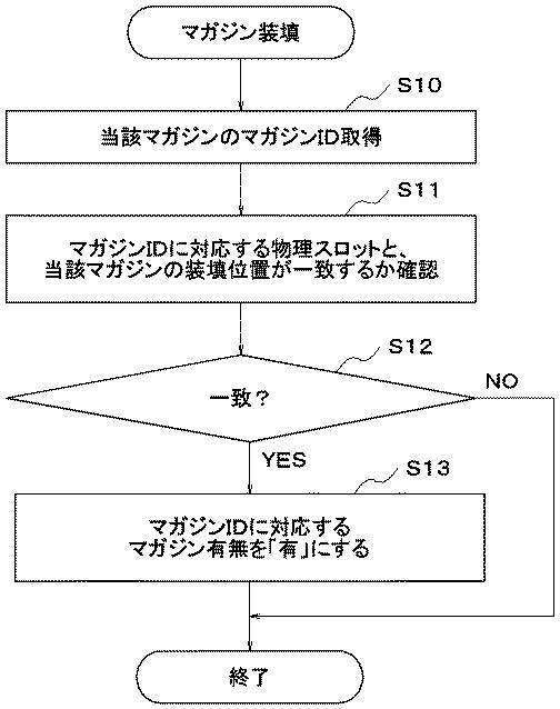6051737-ライブラリ装置、パーティション制御方法およびパーティション制御プログラム 図000005