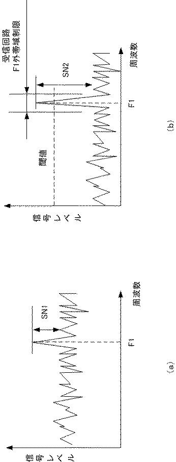 6051787-通信装置及び通信方法 図000005