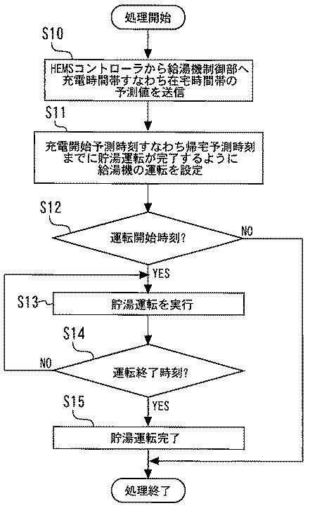 6051841-貯湯式給湯システム 図000005