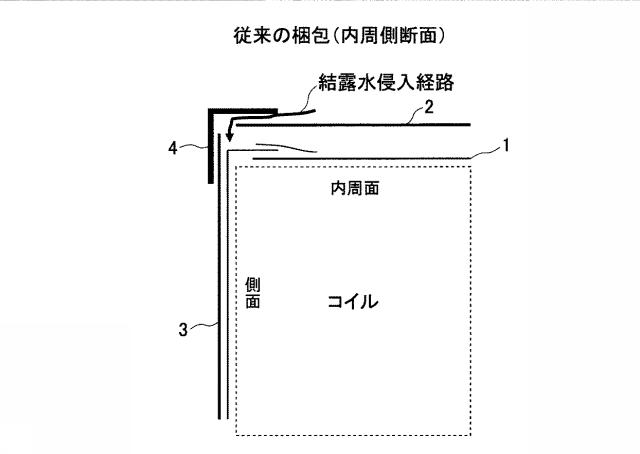6051945-鋼帯コイル梱包体の梱包構造 図000005