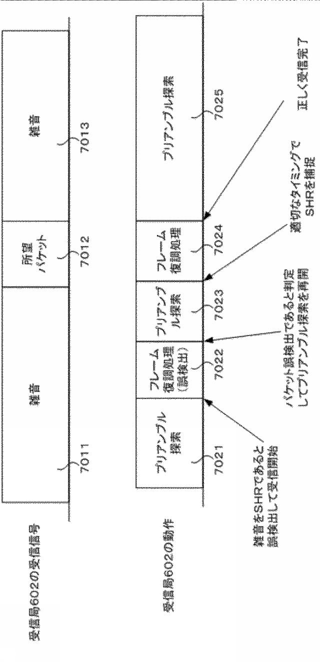 6051959-通信方法および通信装置 図000005