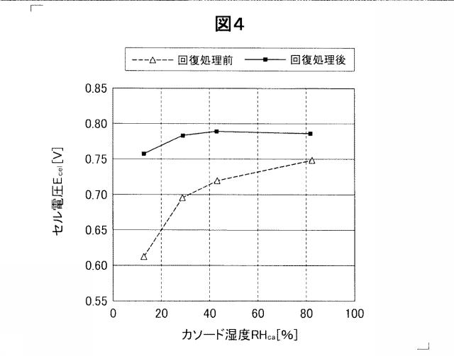 6052049-燃料電池システム 図000005