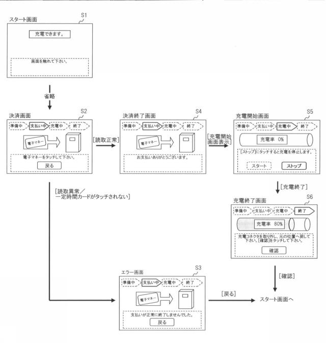 6052117-充電器、充電方法 図000005