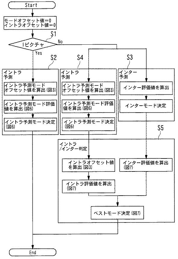 6052319-動画像符号化装置 図000005