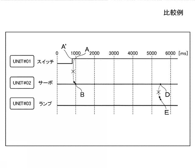 6052387-機器制御装置及び機器制御方法 図000005