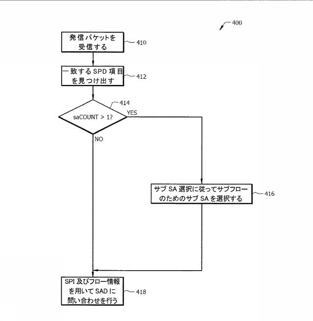 6052391-盗聴に対するＩＰｓｅｃ通信のパフォーマンス及びセキュリティの向上 図000005