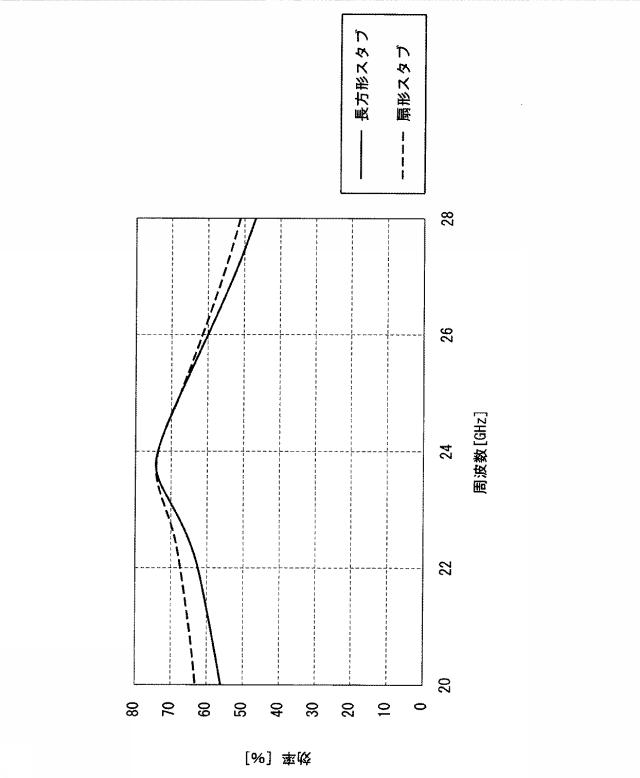 6052616-レクテナ装置及び受電整流方法 図000005