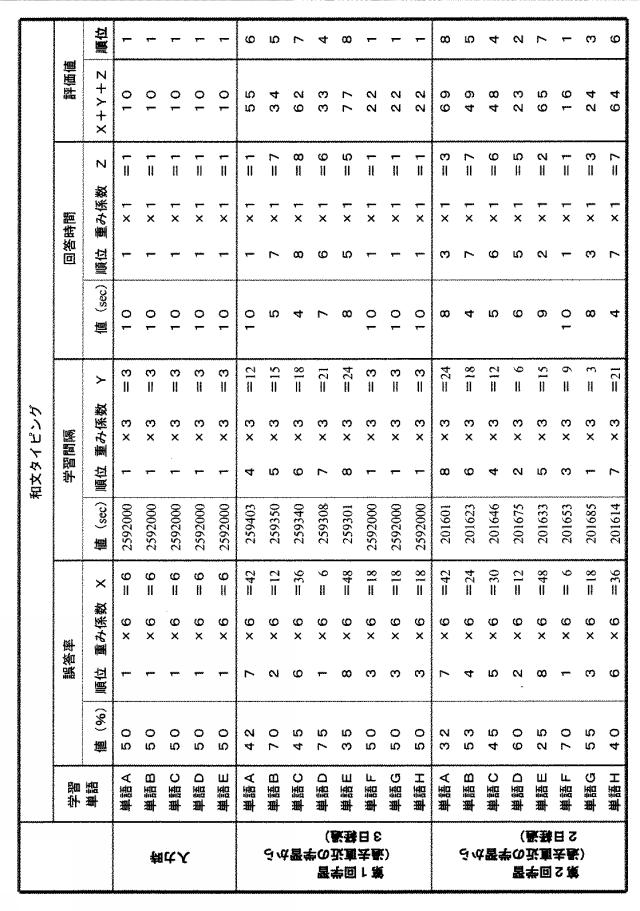 6052697-単語学習システムおよび単語学習プログラム 図000005