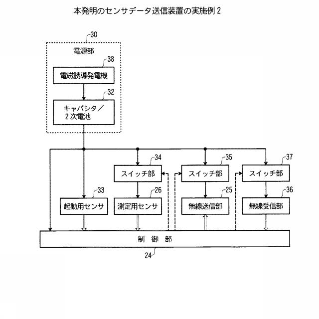 6052885-センサデータ送信装置およびセンサデータ送信方法 図000005