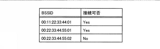 6052898-無線通信接続制御システムおよびその方法 図000005