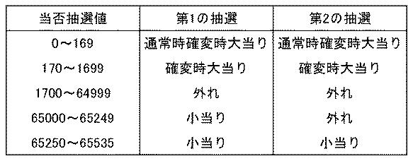 6052978-弾球遊技機 図000005