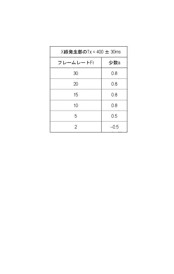 6053282-撮影制御装置、放射線撮影システム及び撮影制御方法 図000005