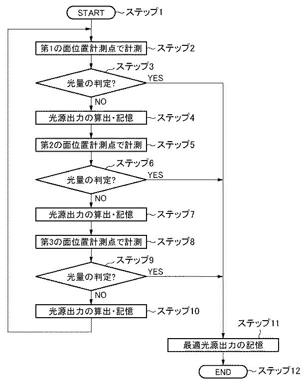6053316-リソグラフィー装置、および、物品製造方法 図000005