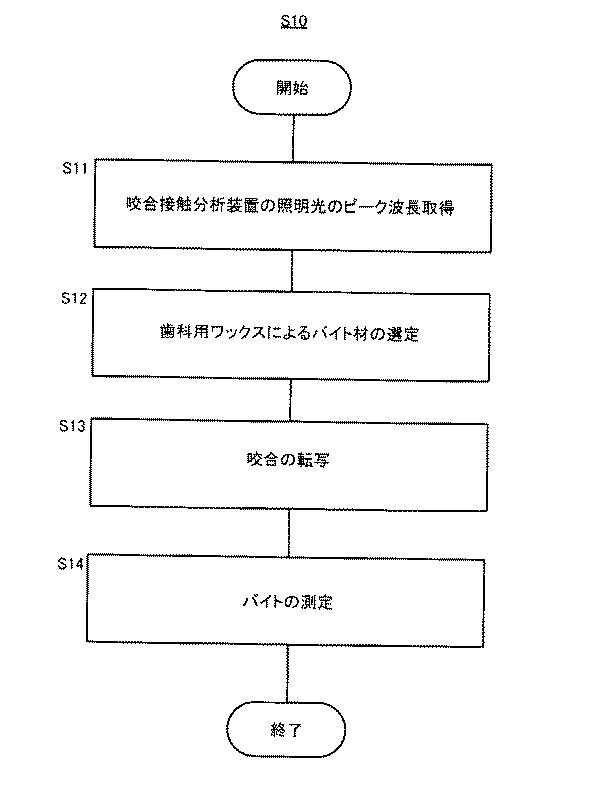 6053431-咬合接触状態の測定方法 図000005
