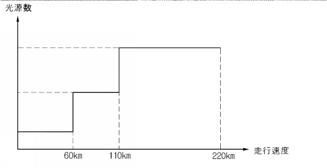 6053615-ヘッドライト装置及びその制御方法 図000005