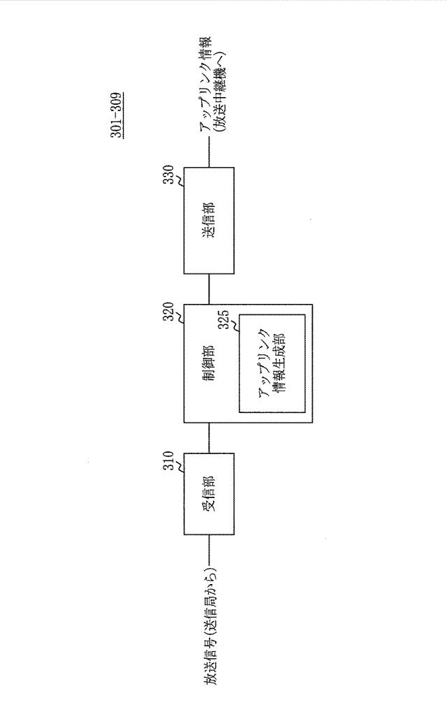 6053953-放送システムのアップリンク情報伝送装置及び方法 図000005