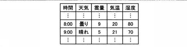 6054122-鉄道電力管理装置 図000005