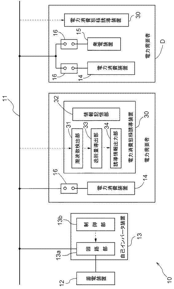 6054373-電力消費態様誘導装置及びシステム 図000005