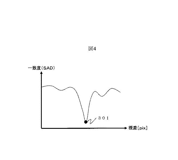 6054777-ステレオカメラ装置 図000005