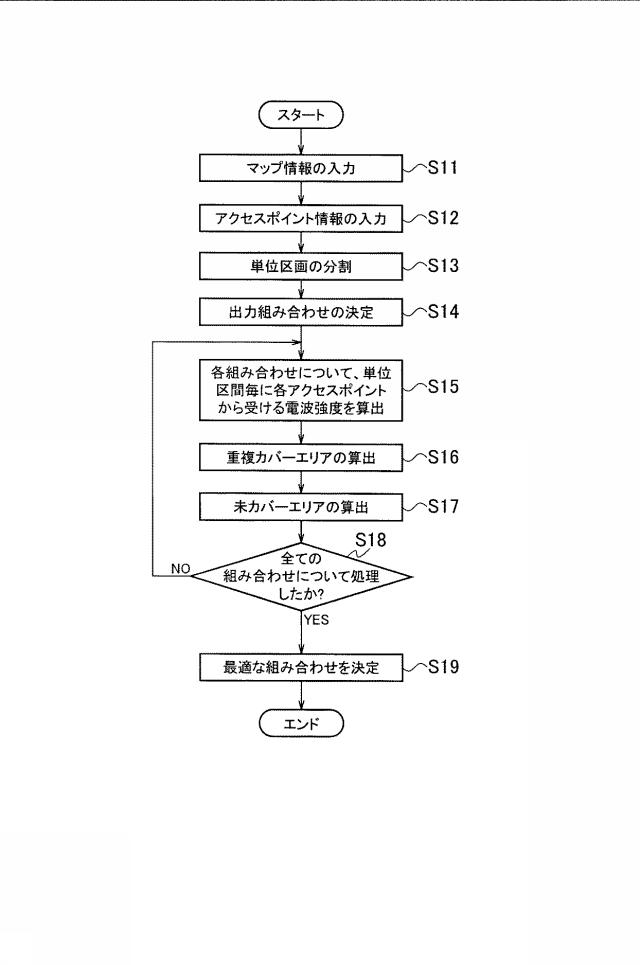 6055398-出力決定方法、出力決定装置及び出力決定プログラム 図000005