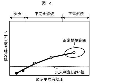 6055608-エンジン制御装置 図000005